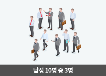 성인 남성 10명 중 3명